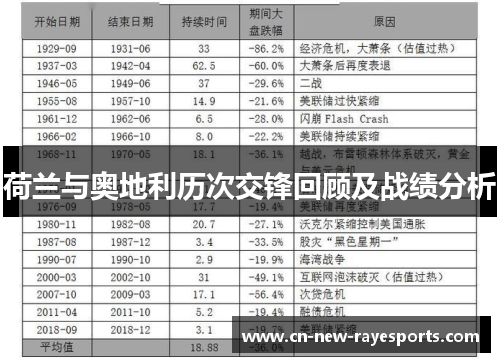 荷兰与奥地利历次交锋回顾及战绩分析 荷兰与奥地利历次交锋回顾及战绩分析
