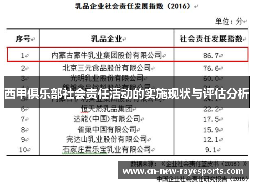西甲俱乐部社会责任活动的实施现状与评估分析 西甲俱乐部社会责任活动的实施现状与评估分析