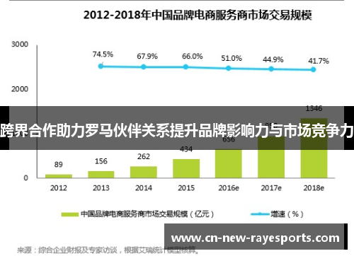 跨界合作助力罗马伙伴关系提升品牌影响力与市场竞争力 跨界合作助力罗马伙伴关系提升品牌影响力与市场竞争力