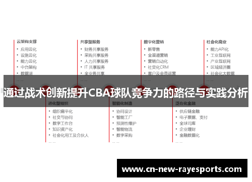 通过战术创新提升CBA球队竞争力的路径与实践分析 通过战术创新提升CBA球队竞争力的路径与实践分析
