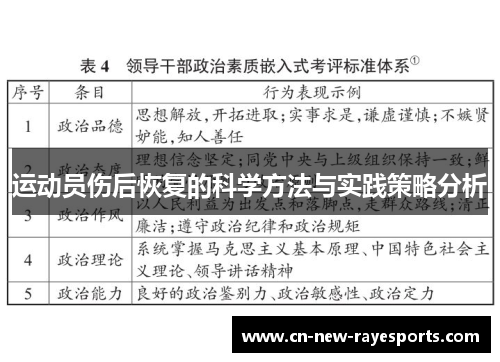 运动员伤后恢复的科学方法与实践策略分析