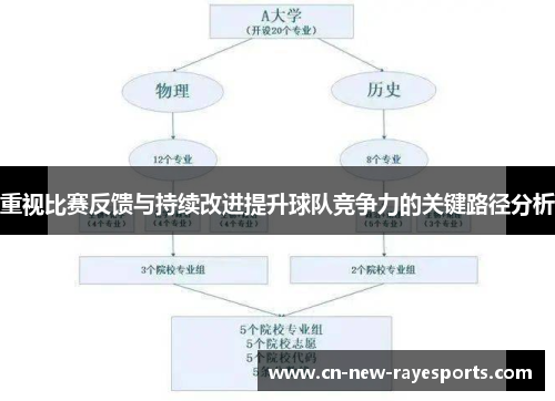 重视比赛反馈与持续改进提升球队竞争力的关键路径分析 重视比赛反馈与持续改进提升球队竞争力的关键路径分析