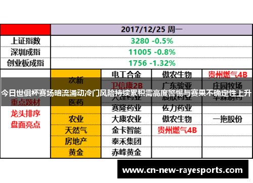 今日世俱杯赛场暗流涌动冷门风险持续累积需高度警惕与赛果不确定性上升