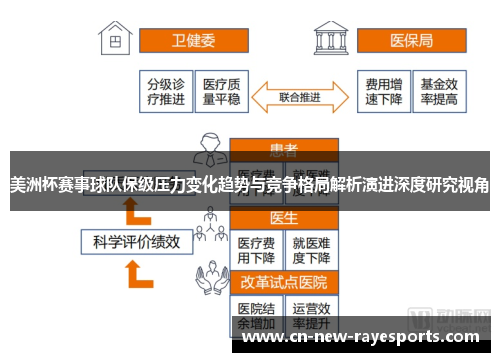 美洲杯赛事球队保级压力变化趋势与竞争格局解析演进深度研究视角