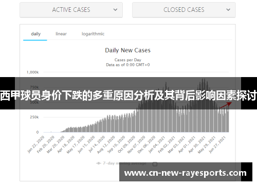 西甲球员身价下跌的多重原因分析及其背后影响因素探讨