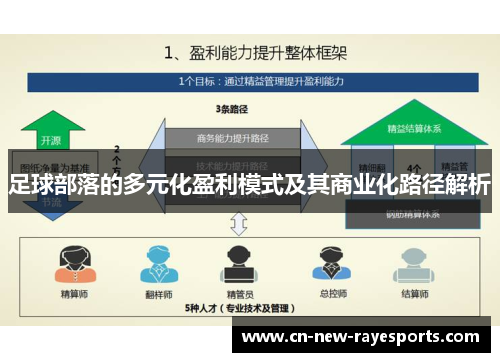 足球部落的多元化盈利模式及其商业化路径解析 足球部落的多元化盈利模式及其商业化路径解析