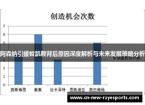 阿森纳引援哲凯赖背后原因深度解析与未来发展策略分析