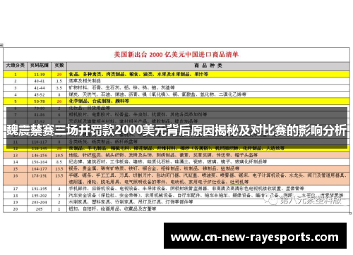 魏震禁赛三场并罚款2000美元背后原因揭秘及对比赛的影响分析 魏震禁赛三场并罚款2000美元背后原因揭秘及对比赛的影响分析